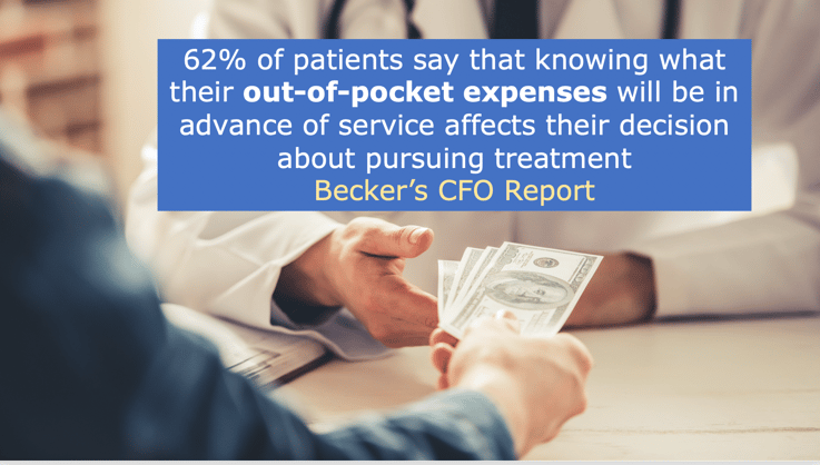 62% of patients say that knowing what their out-of-pockets expenses will be in advance of service affects their decision about pursuing treatment