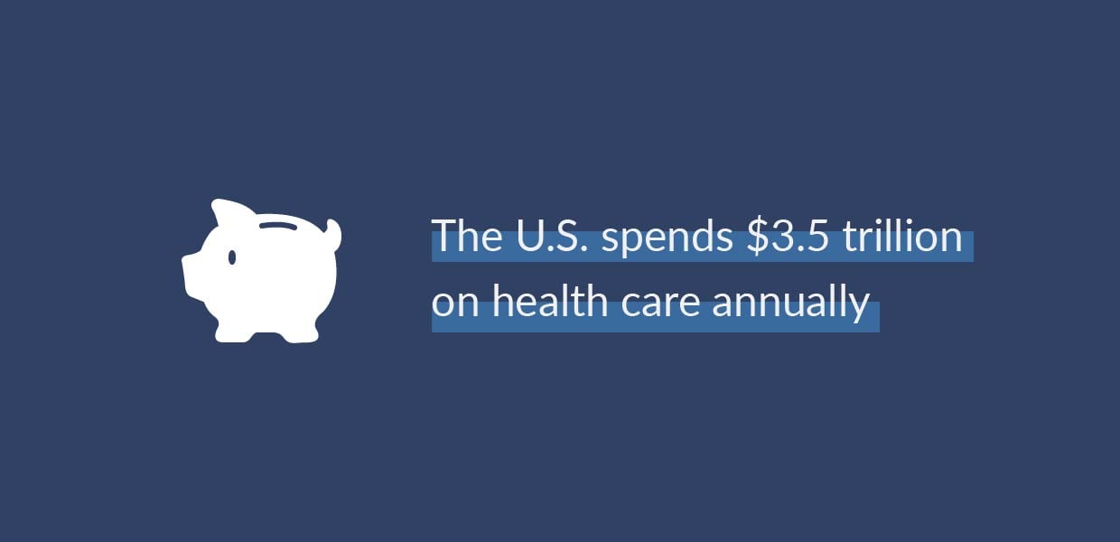 US spends 3.5 trillion dollars on healthcare annually