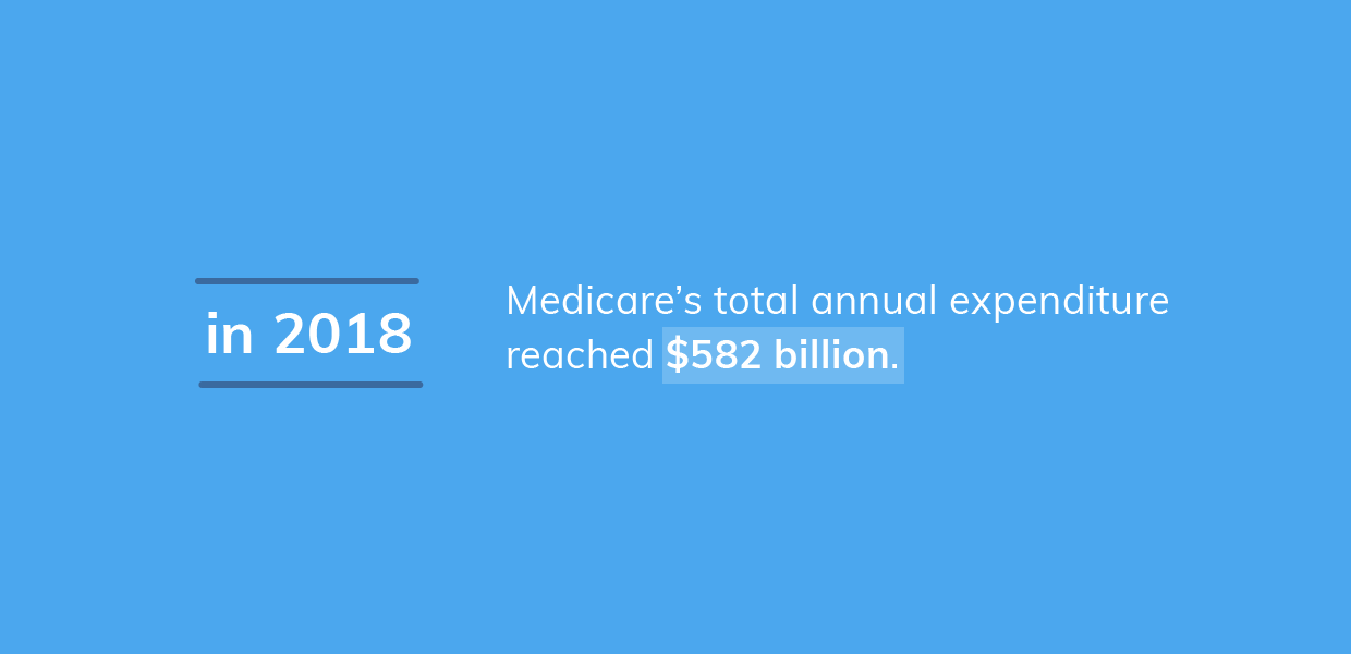 FinPay-Blog-Medicare-For-All-IMAGES-1