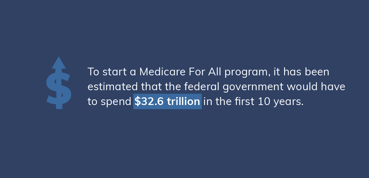 FinPay-Blog-Medicare-For-All-IMAGES-5