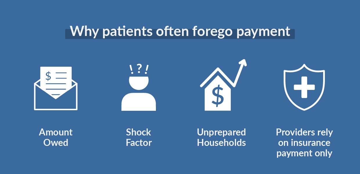 Why patients often forego payment
